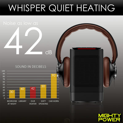 3 of 9:Mighty Power Personal Oscillating Space Calentador de cerámica con ventilador, 950 vatios, negro, 8 x 5 pulgadas 